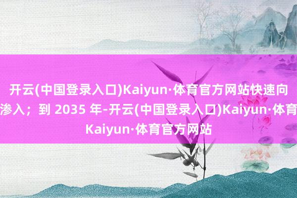开云(中国登录入口)Kaiyun·体育官方网站快速向传统眼镜渗入；到 2035 年-开云(中国登录入口)Kaiyun·体育官方网站